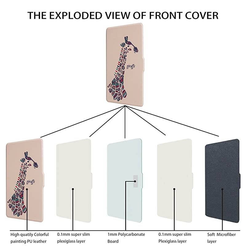 Case for Kindle Paperwhite Prior to 2018(Model No.EY21 or DP75SDI) - PU Leather Case Smart Protective Cover Only Fits Old Generation Kindle Paperwhite Prior to 2018