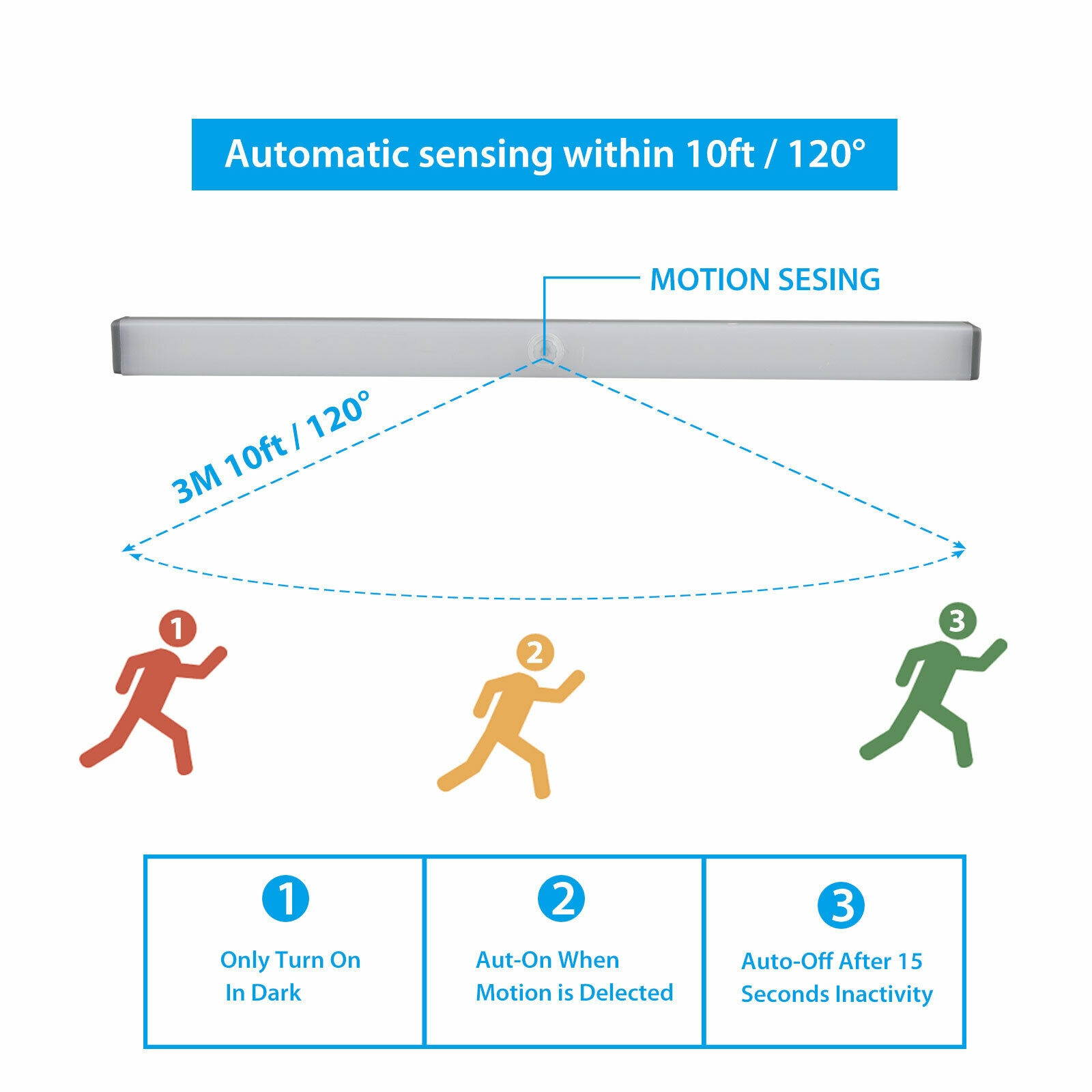 70 inch 10 Points Infrared Touch Screen Overlay,  Multipoint IR touch Frame , USB Free Driver, Easy Fix and Install, for Digital Signage Whiteboard Kiosks  Interactive Application