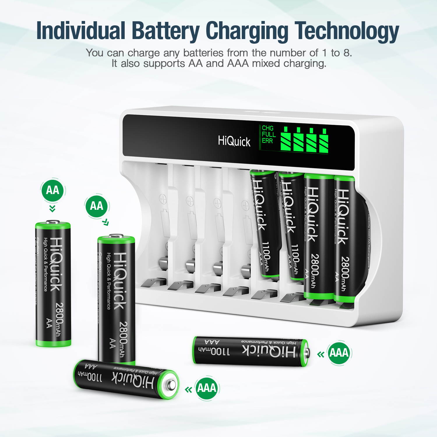 HiQuick 8 Packs 1100mAh 1.2V AAA Rechargeable Batteries + 8 Bay Independent LCD Battery Charger for Ni-MH Ni-CD Battery