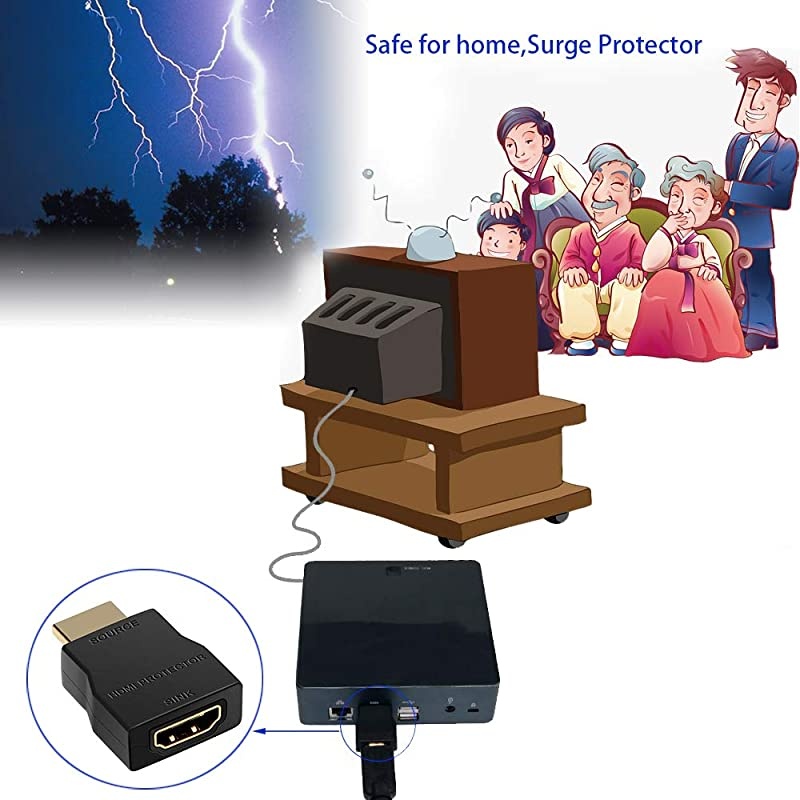 HDMI Surge Protector  Mini Portable HDMI 14 Protector for ESD and Surge Protection Support HDCP Black
