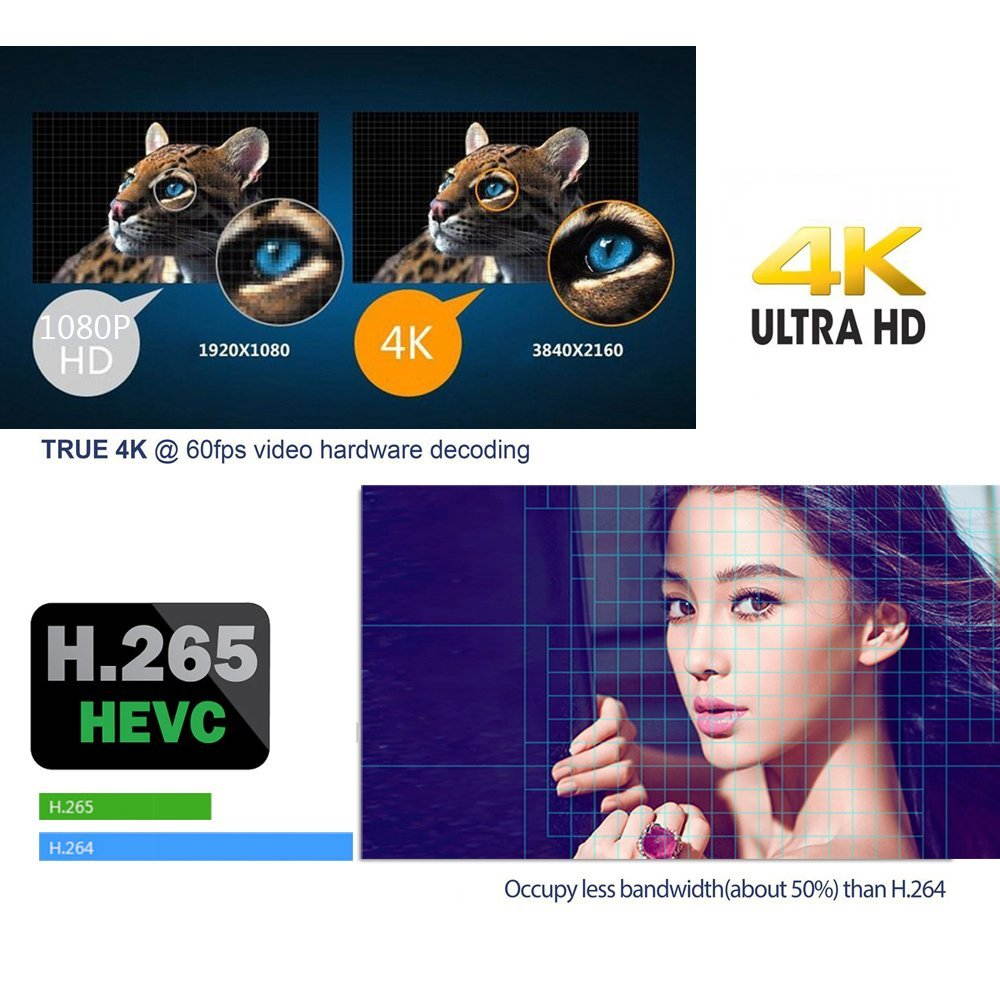 Kekilo MX Pro Amlogic S905W Android 7.1 TV Box 4K Quad Core 1GB 8GB WiFi HDMI Google Smart TV Box