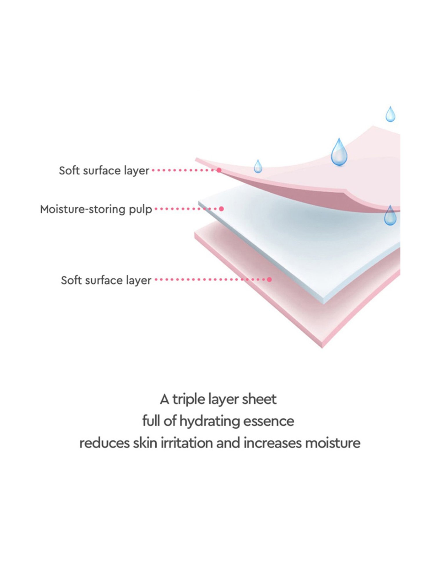 Dewytree The Clean Lab AC Dew Calamine Essence Calming Pads - 60 Pads