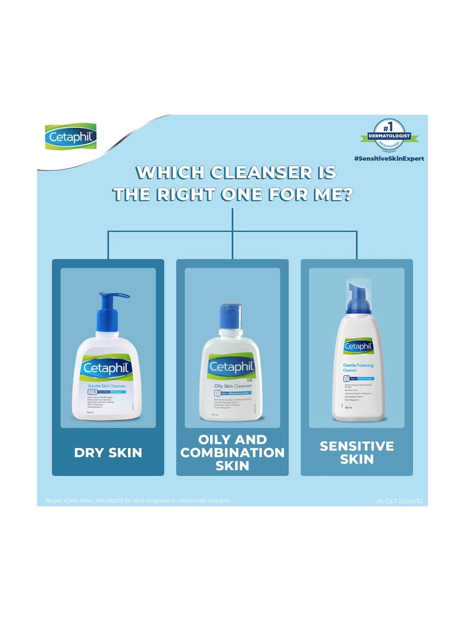 Cetaphil Gentle Skin Cleanser - 250 ml