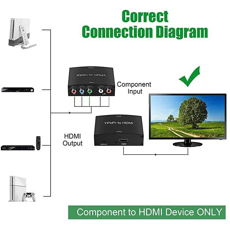 Component to HDMI Adapter, YPbPr to HDMI Coverter + R/L,  Component 5RCA RGB to HDMI Converter Adapter, Supports 1080P Video Audio Converter Adapter for DVD PSP to HDTV Monitor