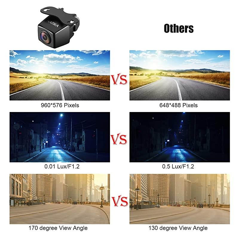 Backup Camera IP69K Waterproof Great Night Vision HD and Super Wide Angle Reverse Rear View Backup Camera for Cars Trucks SUV RV Van
