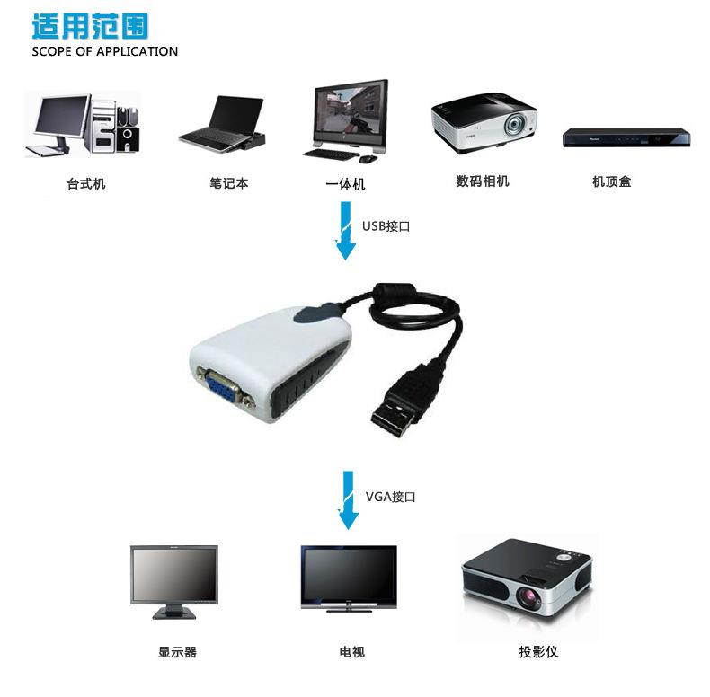 USB 2.0 to VGA 1080P Multi-display External Video Graphic Card Converter Cable Adapter For Win XP 7 8 10 Mac OSX Android chromebook ubuntu