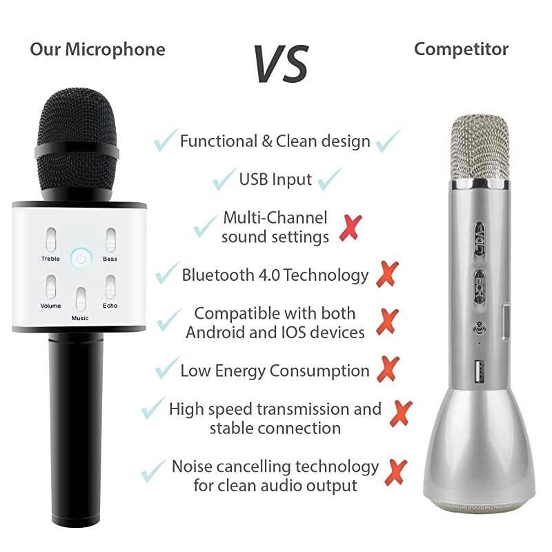 Microphone Wireless Handheld Machine For Kids With Bluetooth Speaker Player System Best Portable Multipurpose Professional Vocal Mixer Mic Sing Songs And Play Music On Apple amp Android Ivory