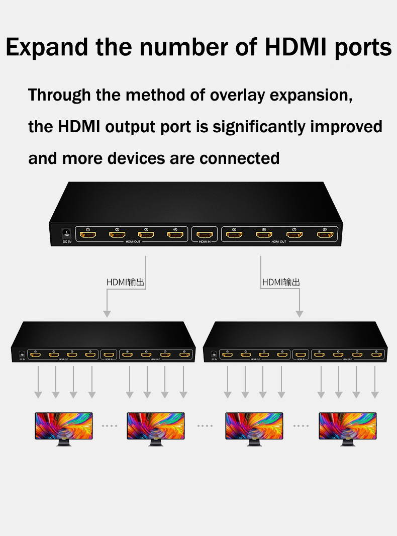 2 Pcs HDMI Splitter 4K@50Hz, avedio links HDMI Splitter 1 in 2 Out, HDMI2.0b Splitter for Dual Monitors Only Duplicate/Mirror Screens, Support HDCP2.2, RGB 4:4:4, 18.5Gbps, Auto Scaling, Full HD 1080P