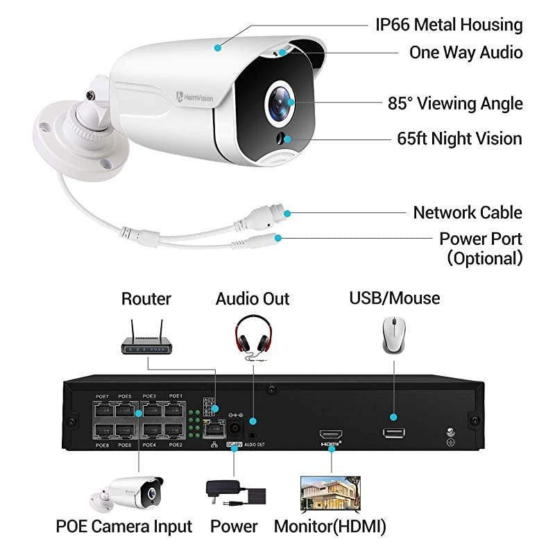 5MP PoE Security Camera System with 10 inch LCD Monitor, 8CH NVR 4Pcs Security Camera Outdoor with Night Vision, Waterproof, Motion Detection, Remote Access, No Hard Drive