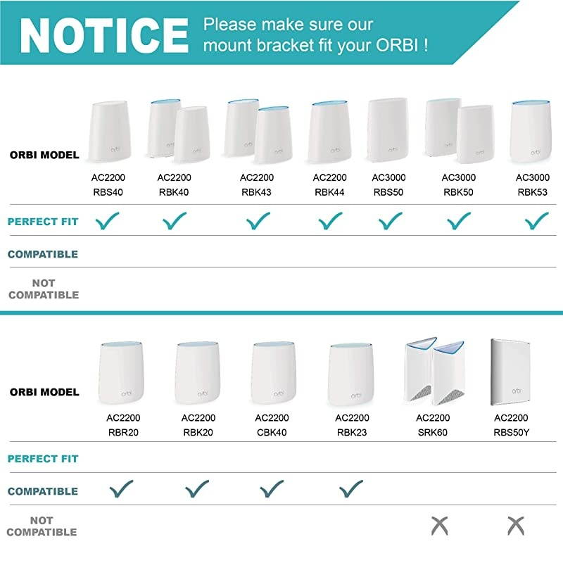 Compatible Wall Mount Netgear Orbi, Sturdy Metal Made Mount Stand Holder Compatible Orbi WiFi Router RBS40, RBK40, RBS50, RBK50, AC2200, AC3000. (1 pcs)
