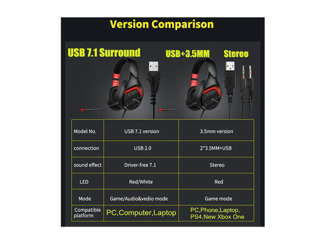 GS301 Game Headset 7.1 Channel USB 3.5mm Bass Stereo Wired Gamer Earphone Microphone Headphones with LED Light
