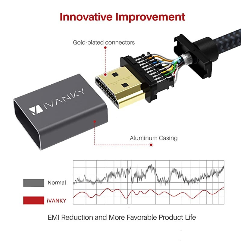 HDMI Cable 4K 10ft  18Gbps High Speed HDMI 20 Cable 4K HDR HDCP 2214 3D 2160P 1080P Ethernet Braided HDMI Cord 32AWG Audio ReturnARC Compatible UHD TV Bluray Monitor