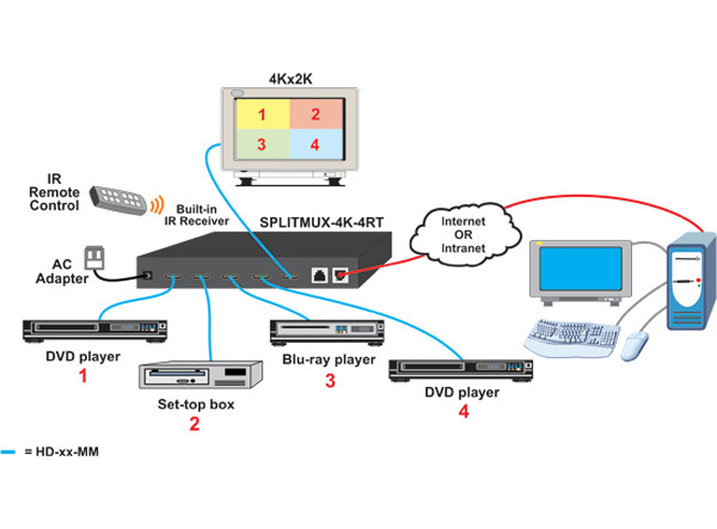 NTI SPLITMUX-4K-4RT-R 4K HDMI Quad Screen Splitter/Multiviewer w/2-Yr Warranty