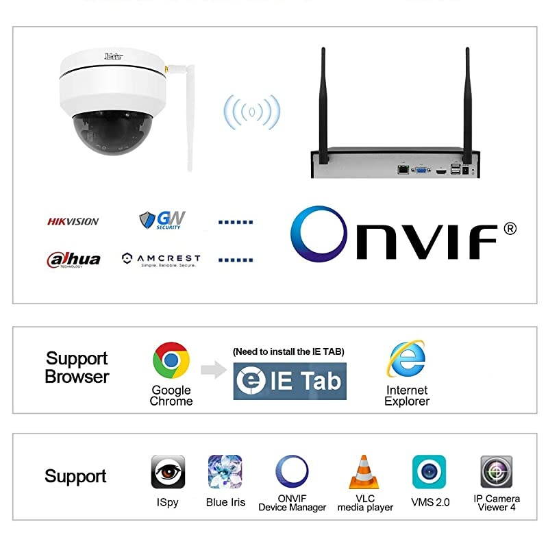 PTZ HD 5MP Wireless Waterproof Security Surveillance IP Dome Camera with 4X Optical Zoom IR Night Vision,Support Motion Detection ONVIF Protocol and SD Card Slot