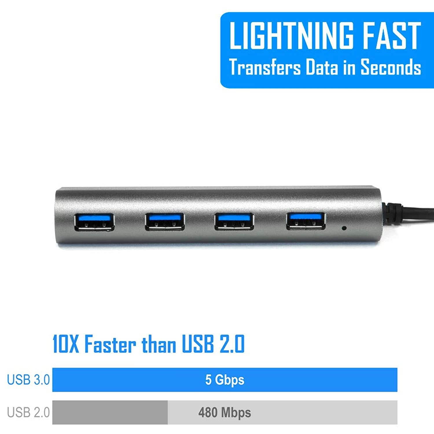 USB Hub 4-Port (5Gps) Transfer Speed Kingwin Data Hub for Flash Drive & Card Reader on MacBook Pro, Mac Computer, Mini Computer, Mac Pro, and more