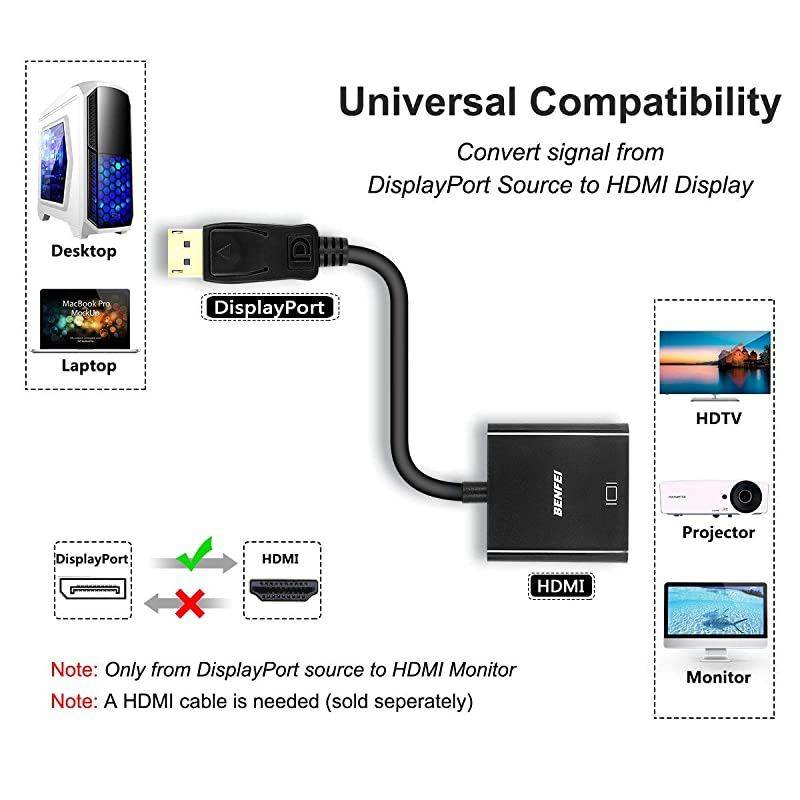 Active DisplayPort to HDMI Adapter,  4K DisplayPort to HDMI Active Adapter Male to Female Gold-Plated Cord Supporting Eyefinity for Multi-Screen Gaming