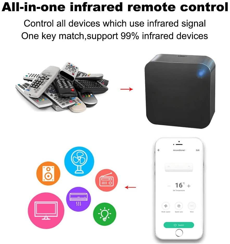 Smart IR-Remote Controller WiFi Universal-Hub - WiFi IR Blaster Controller via Smart Life/Tuya App,Repeater Hub for AC, TV, STB,Compatible with Amazon Echo and Google Home