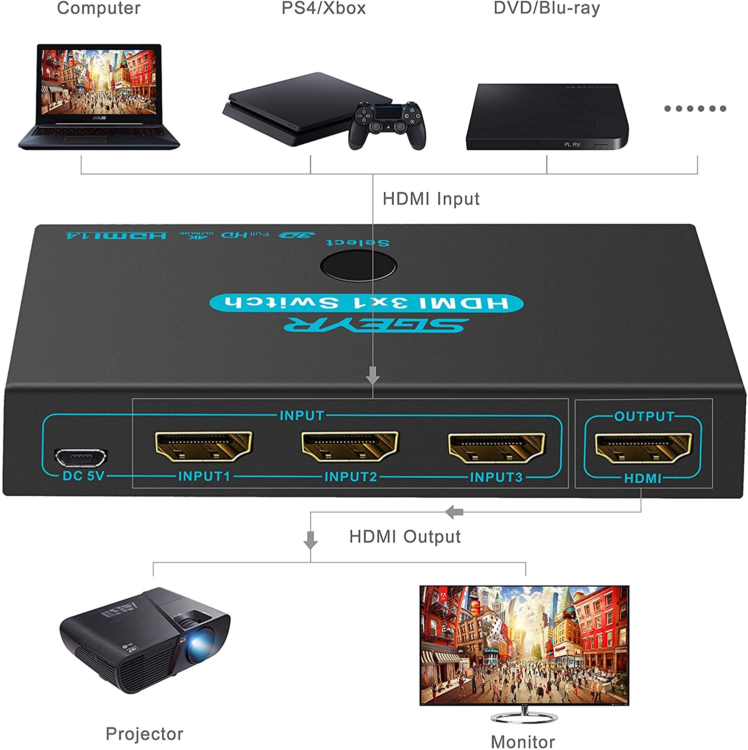 HDMI Switches, 3 Port HDMI Switcher 3 in 1 Out Metal HDMI Switcher Selector 3x1 with IR Remote Control HDMI Selector Box HDMI 1.4 HDCP 1.4 Support 4K /30Hz Ultra HD 3D 2160P 1080P