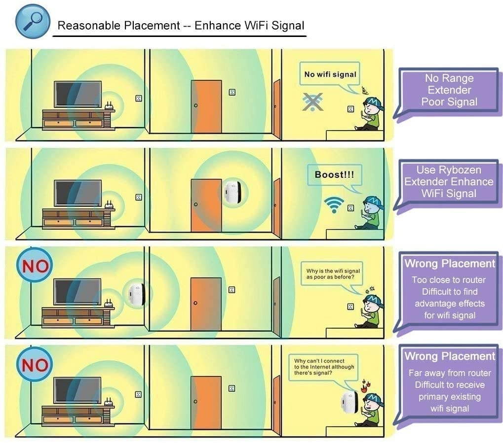 Super Boost WiFi WiFi Range Extender | Up to 300Mbps |Repeater Wireless WiFi Signal Booster | Easy Set-Up | Access Point | 2.4G Network with LAN Port Supports Repeater/AP Mode (Renewed)
