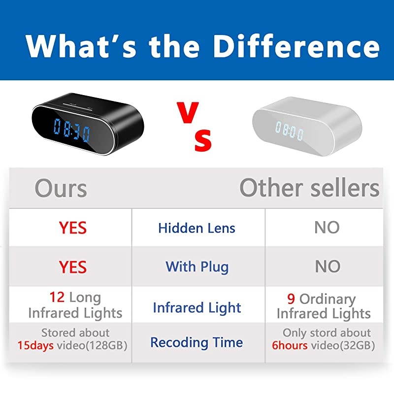 Camera Clock, WiFi Spy Camera Wireless , 1080P Nanny Cameras and Cameras with Night Vision and Motion Detective, Perfect 150 Angle Camera Clock for Home Security ?New APP?