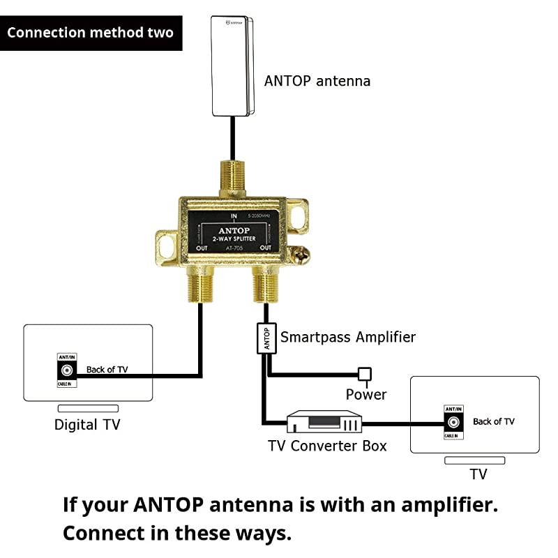 LowLoss 2 Way Coaxial Splitter for TV Antenna and Satellite 18K GoldPlated Chassis 2GHz 52050MHz All Port DC Power Passing