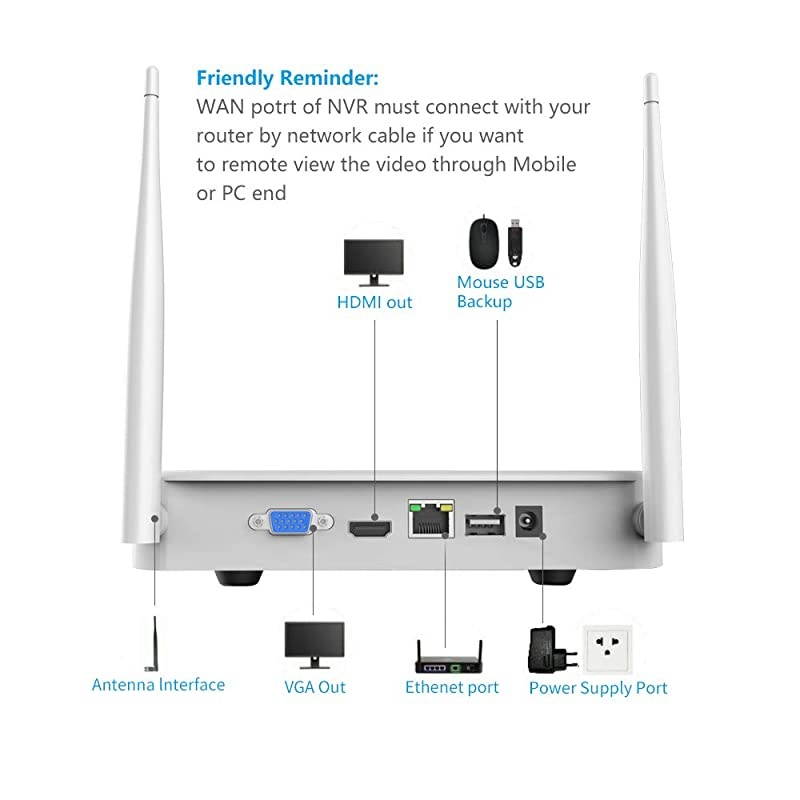 Standard Alone NVR for  Wireless Security Camera System