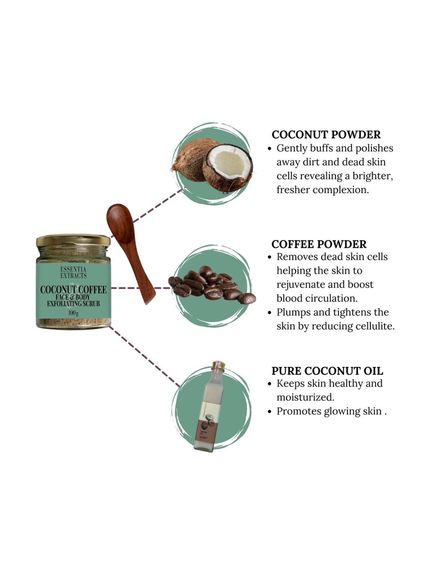 Essentia Extracts Combo of Coconut Coffee & Coconut Turmeric Face & Body Scrubs