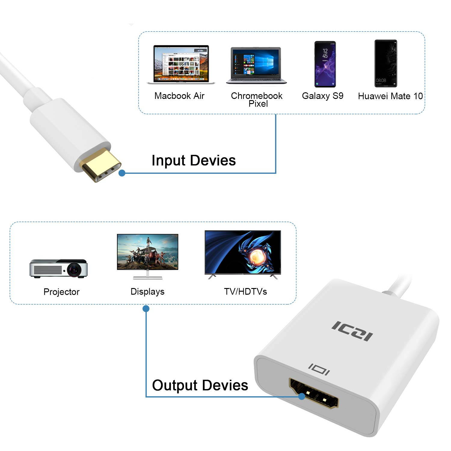 USB C to HDMI, ICZI Type C to HDMI (Thunderbolt 3 to HDMI) Adapter for MacBook Pro 2018, MacBook Pro/Chromebook Pixel, Dell XPS13/15, Huawei Mate 10, Samsung S8/S8 Plus and More, 4K, White