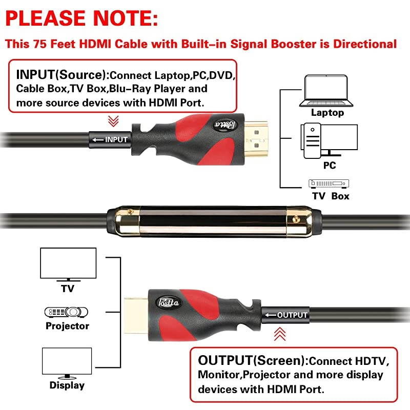 HDMI Cable75 Feet Yellow HDMI 20V with Builtin Signal BoosterSupport 4K3D1080PEthernetAudio Return Ultra HD1 Pack