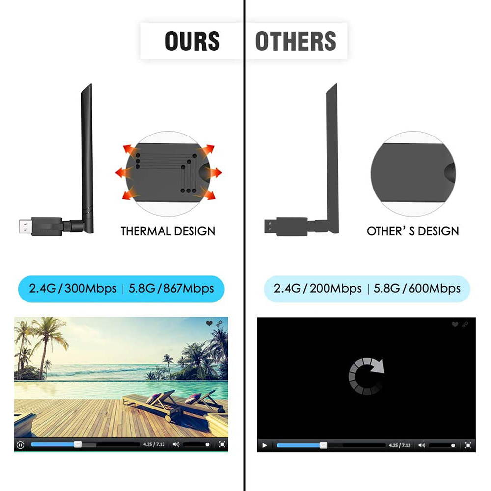 WiFi Adapter, AC1200 Dual Band (5.8G/Max 867Mbps & 2.4G/Max 300Mbps) Wireless Network USB 3.0 Wifi Dongle with 5dBi Antenna for PC/Desktop/Laptop, Support Windows XP Vista/7/8/8.1/10, Mac Os X