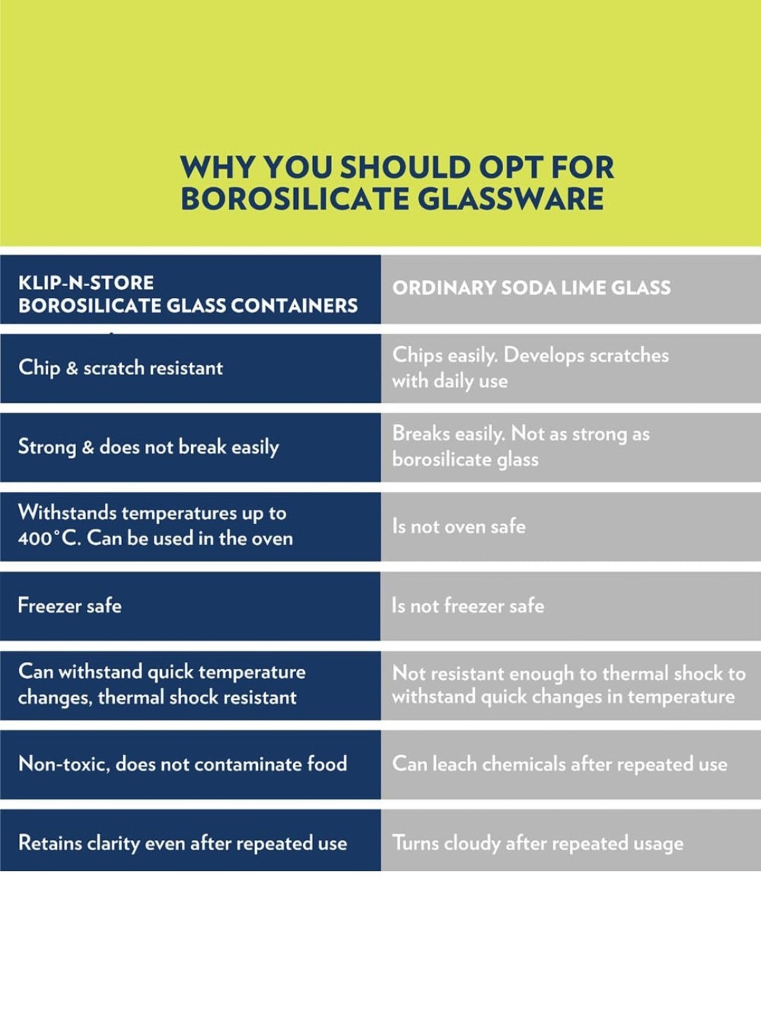 Borosil Steller Daisy Glass Lunch Box with Bag (Teal, 400 ml)