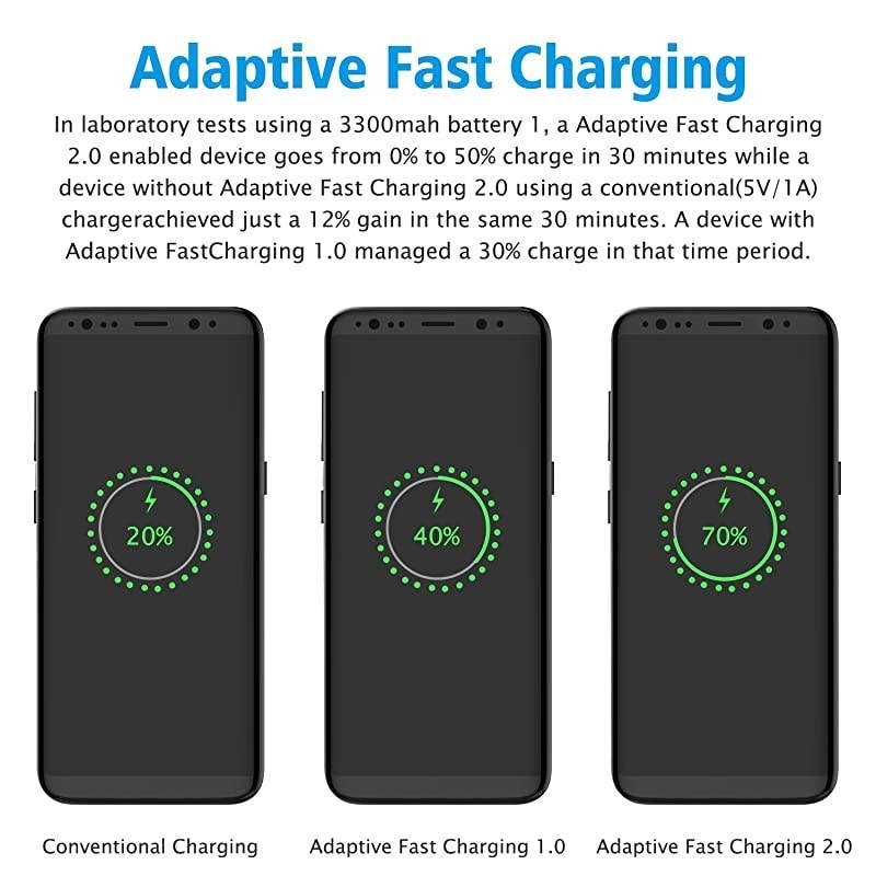 Fast Charger Compatible with Samsung Galaxy s9 s9 Plus s10 s10+ s10e s8 s8 PlusNote 9 Note 8 Active Wall Charger Adapter with USB Type C Cable