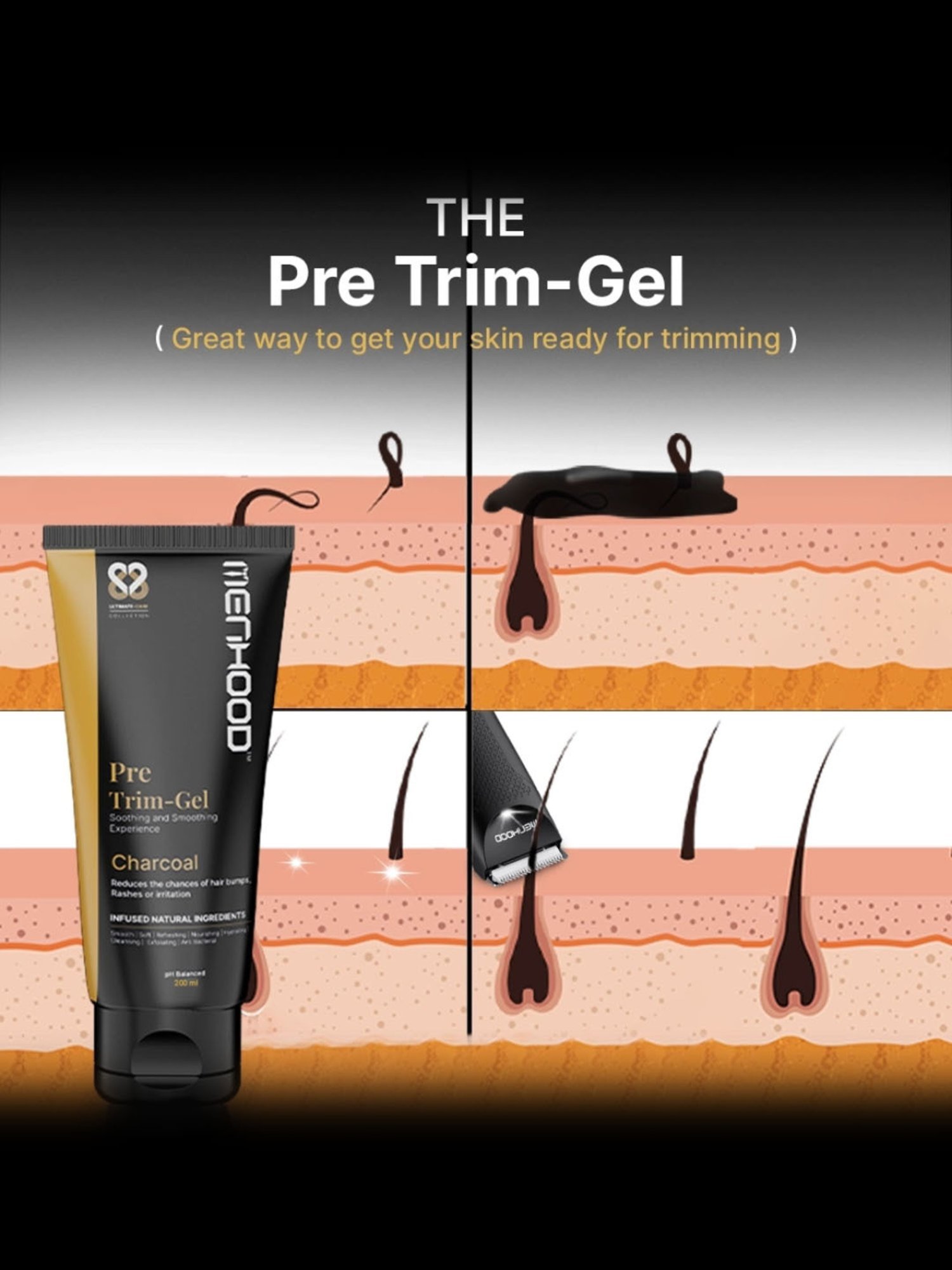 MENHOOD Essential Package 2.0, Trimmer, Pre-Trim Gel, Ball Shower Gel, Razor, Man-Cure Kit & More