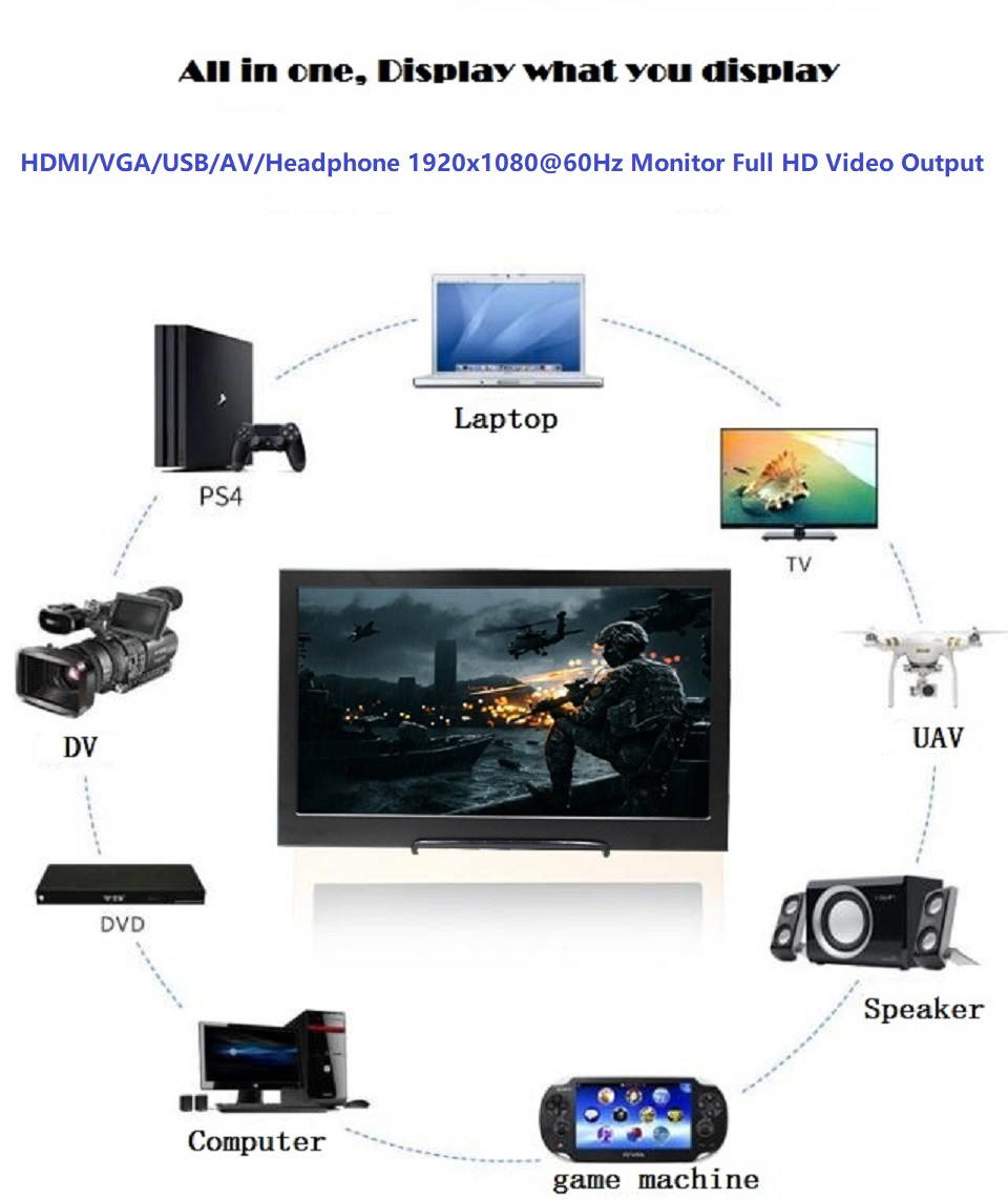 11.6" Portable Display 11.6 inch 1920x1080 60HZ Full HD 1080p IPS LED LCD Monitor with HDMI VGA USB AV  Headphone Ports, 12V 2A DC Power Supply,  Dual Built-in Speaker.