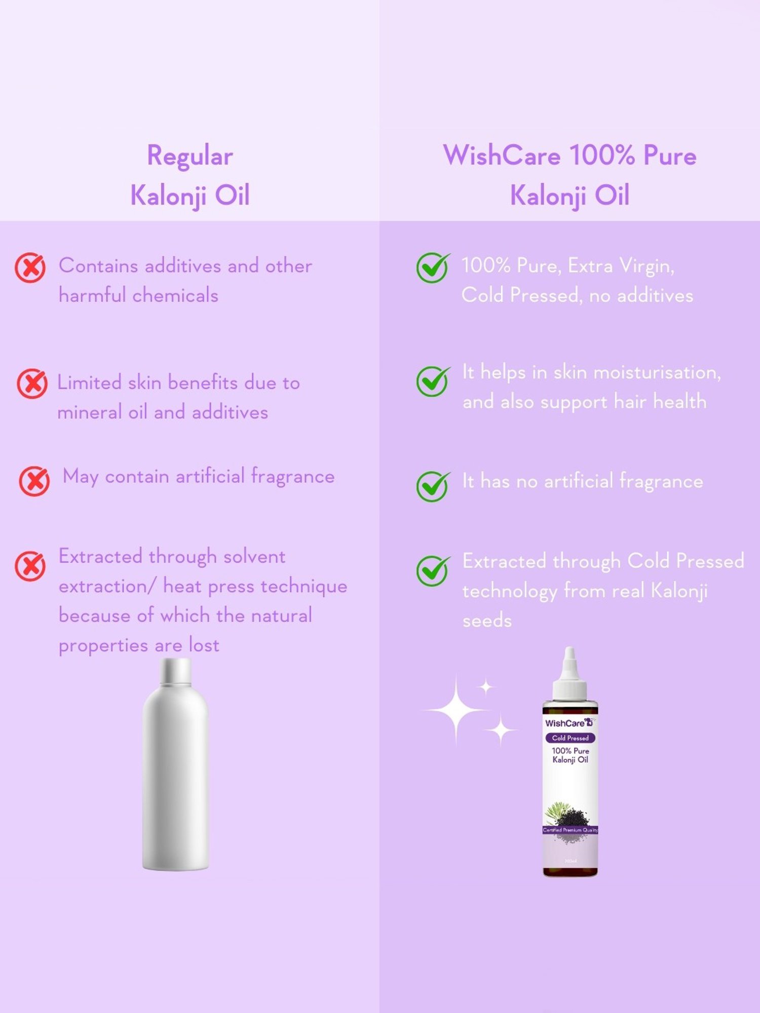 Wishcare Cold Pressed 100% Pure Kalonji Oil - 200 ml