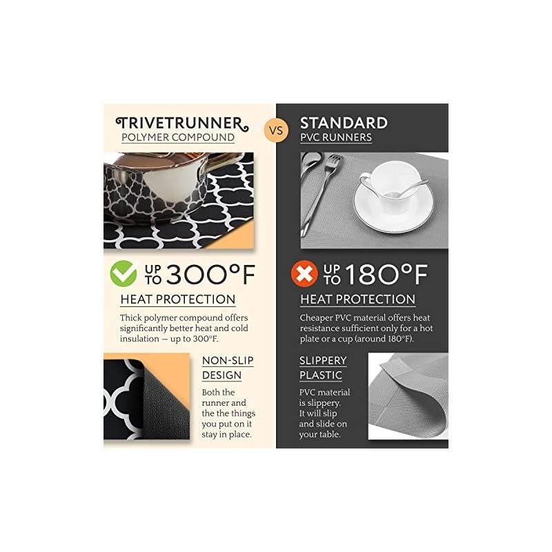 Decorative Trivet and Kitchen Table Runners Handles Heat, anti Slip, Hand Washable and Convenient for Hot Dishes, Black/White