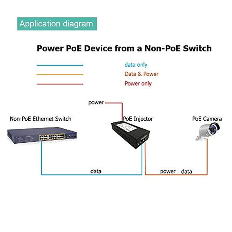 30W Gigabit Single Port Power Over Ethernet PoE Injector 8023at PoE Injector 101001000Mbps Connect to IP Cameras VoIP Phones WiFi Access Point