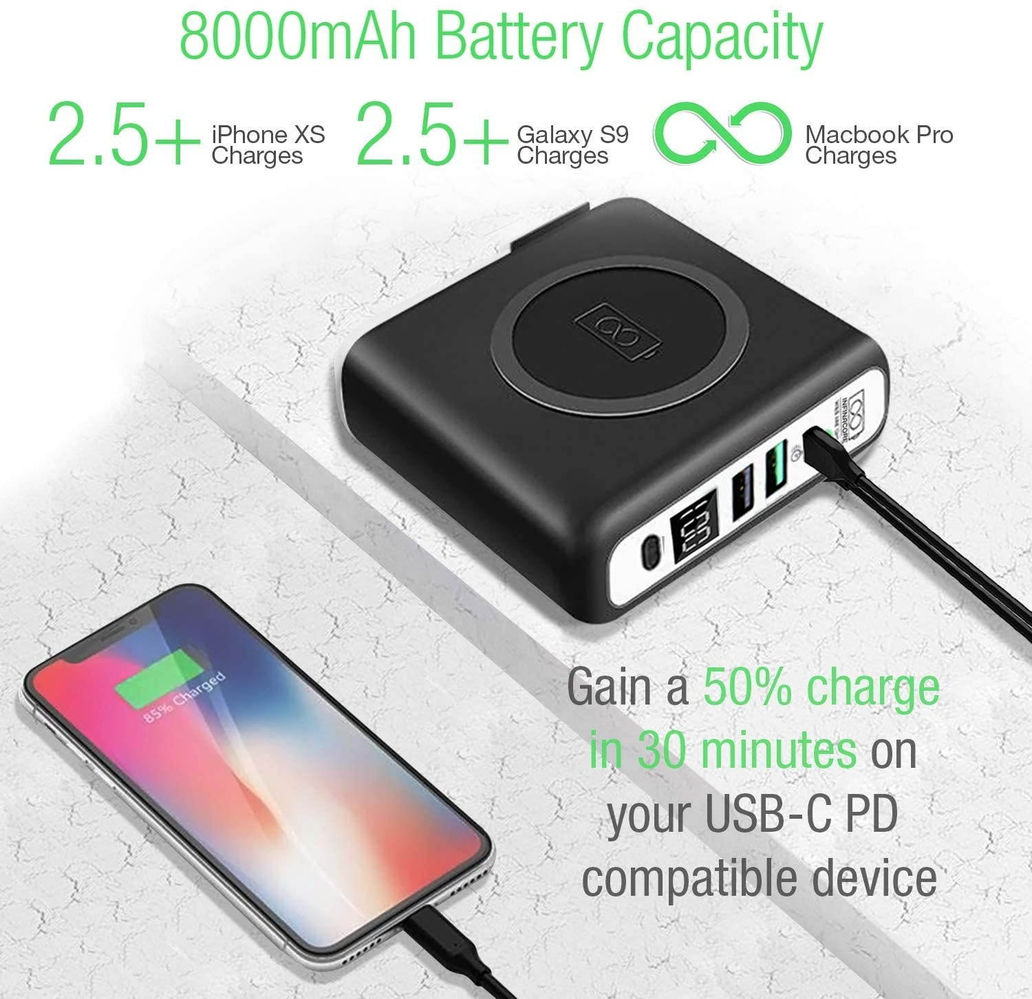 INFINACORE Pandora Portable Power Bank Charger (P3) Global Wireless Charger usb type c wall charger usb c battery pack power delivery Fast Charge Phone Laptop Charger Travel with LED Display (Black)