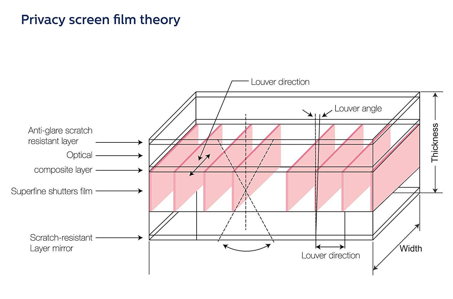 XtremPro 14.5" Inch (16:9 Aspect Ratio) Privacy Screen Filter for Widescreen Laptops / Notebook / Tablet Viewable area 60 degree - Anti Glare / Deep / Spy / Scratch - 11141