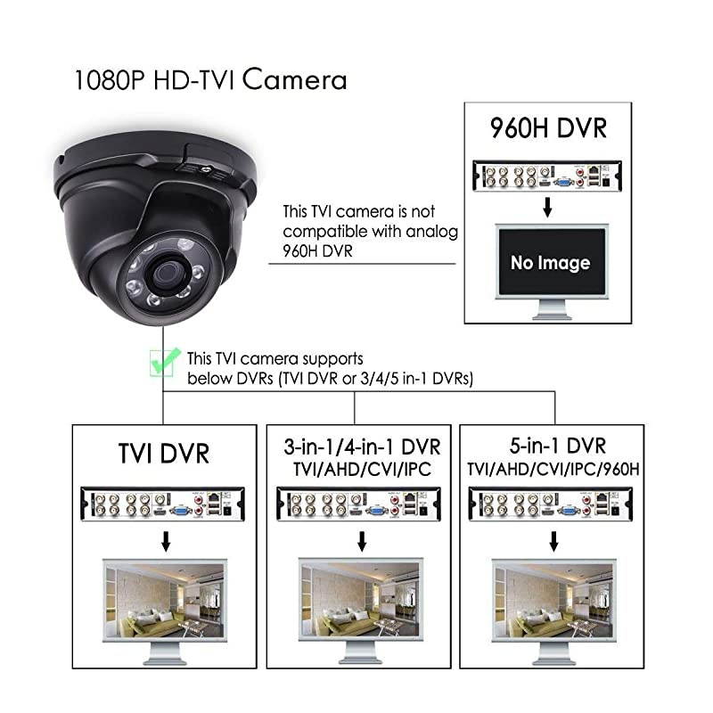 4 Pack 2MP Full HD 1080P Dome Cameras Outdoor Indoor Home Analog Camera with Clear Day and Night Vision Metal Housing Suitable for 1080P TVI Hybrid DVR Recorder and CCTV SystemBlack