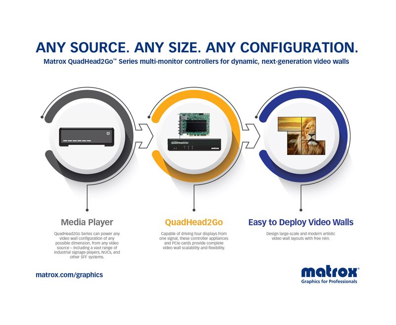 Matrox QuadHead2Go Q155 Multi-Monitor Controller Appliance - Functions: MultiView, Video Scaling - 1920 x 1200 - Network (RJ-45) - PC - Rack-mountable