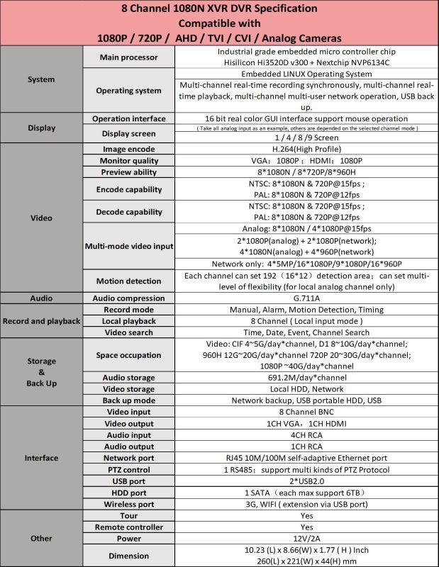 Evertech 8 Channel HD CCTV Home Security Camera System w/ 1TB Hard Drive 4 pcs 1080P High Resolution Fixed Iris Lens HD Dome Cameras
