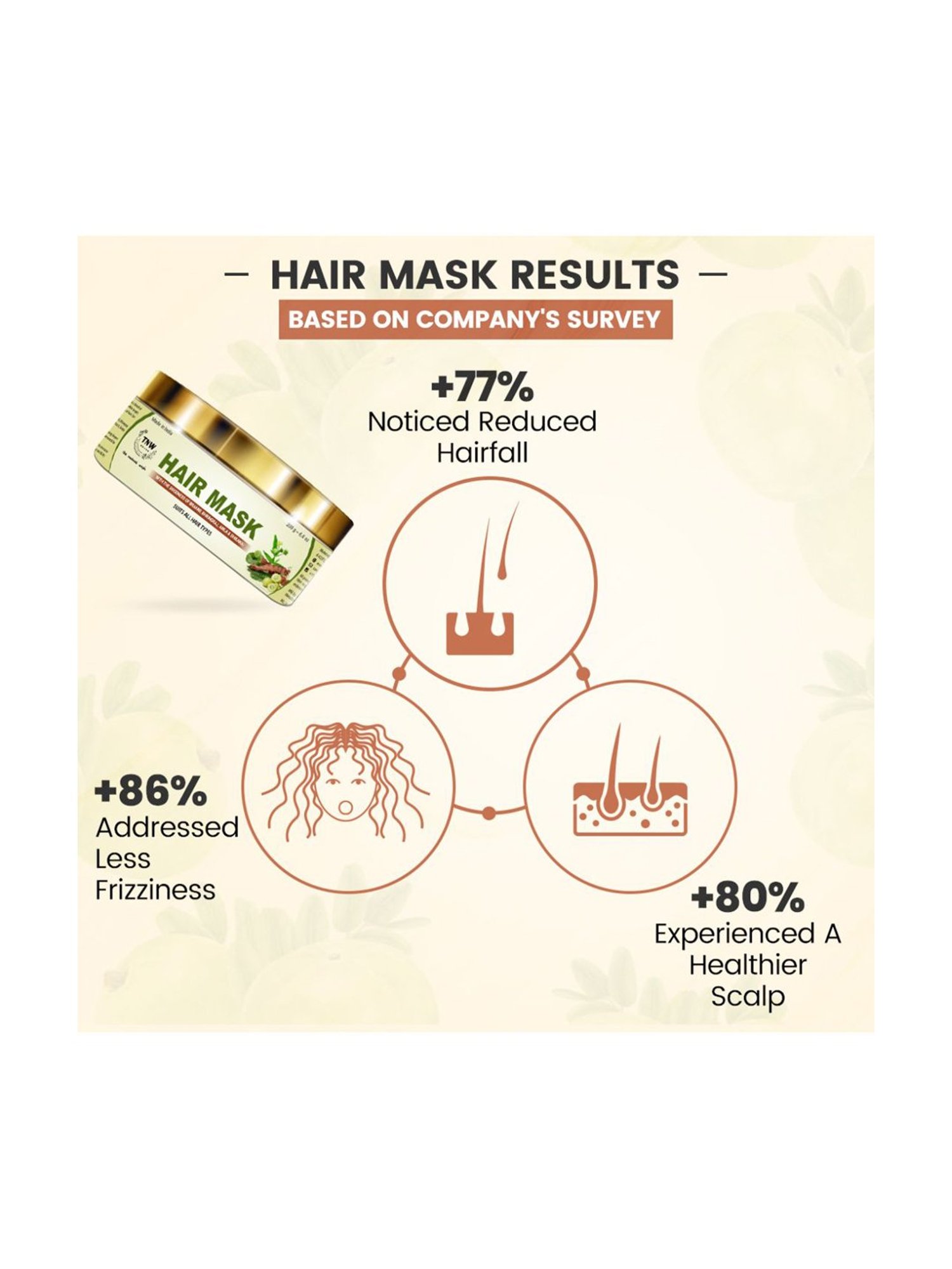 TNW-The Natural Wash Hair Mask with Amla Bhringraj & Shikakai - 200 gm