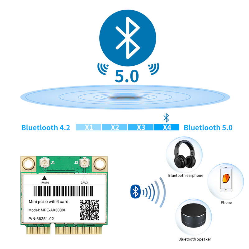 5 in 1 Micro SD + SD + USB 3.0 + USB 2.0 + Micro USB Port to USB-C / Type-C OTG COMBO Adapter Card Reader for Tablet, Smartphone, PC(Silver)