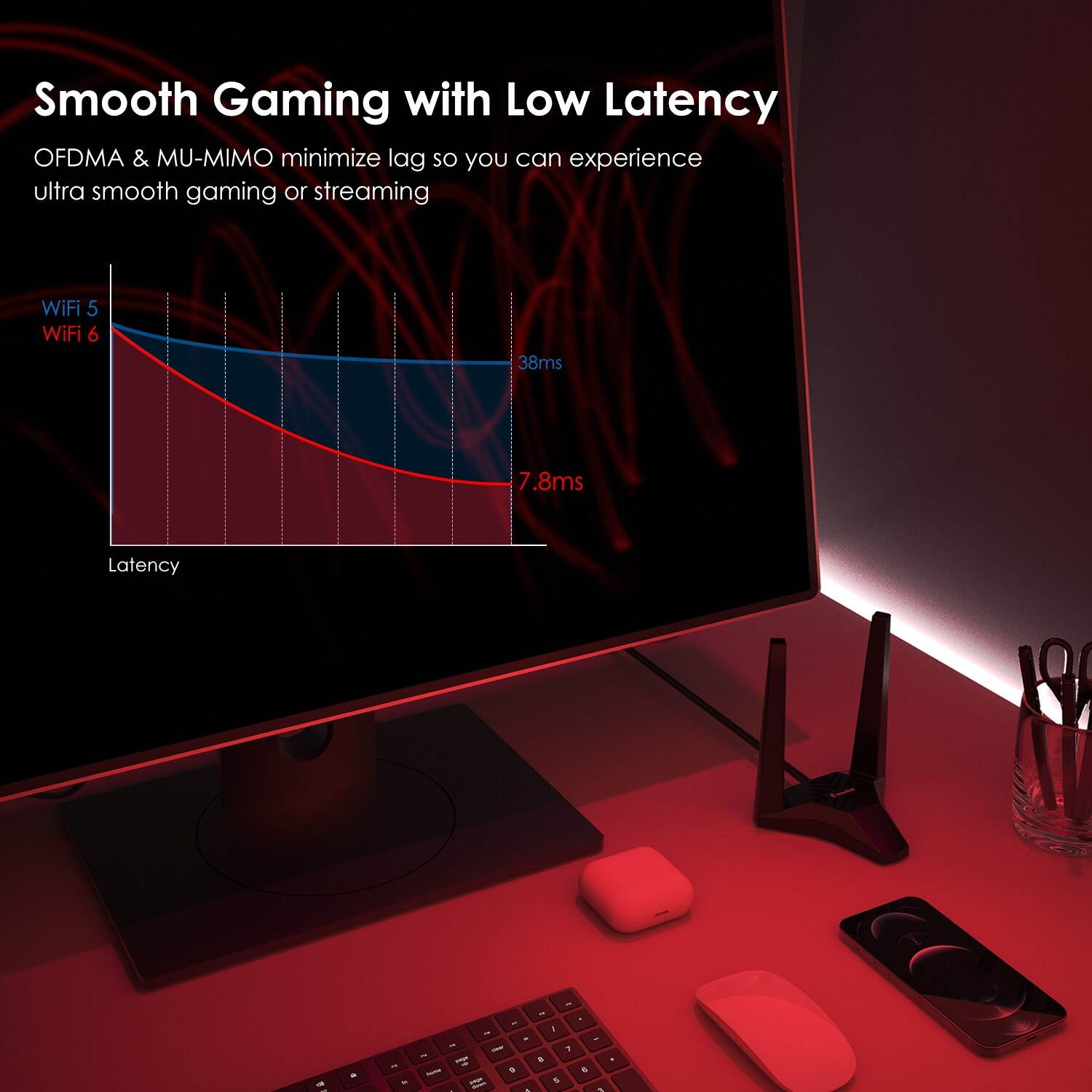 Wavlink AX WiFi 6 PCIe WiFi Adapter Bluetooth5.1 for Desktop PC 3000Mbps Intel WiFi 6 AX200 Dual Band PCI Express Network Card