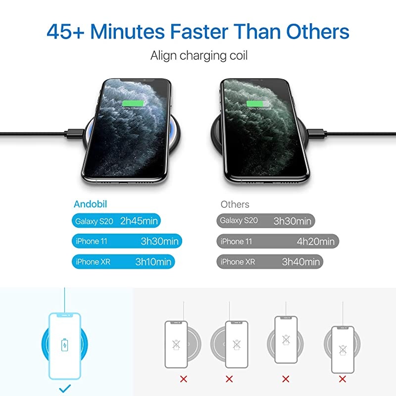 Boost Wireless Charger,15W Qi-Certified Safe Charging Pad Compatible for iPhone12/12 Pro/12 Pro Max, iPhone11/SE/XR/X/8, Samsung galaxy S21/S20/S10/9,Note 20/10/9/AirPods Pro(with USB-C Cable)