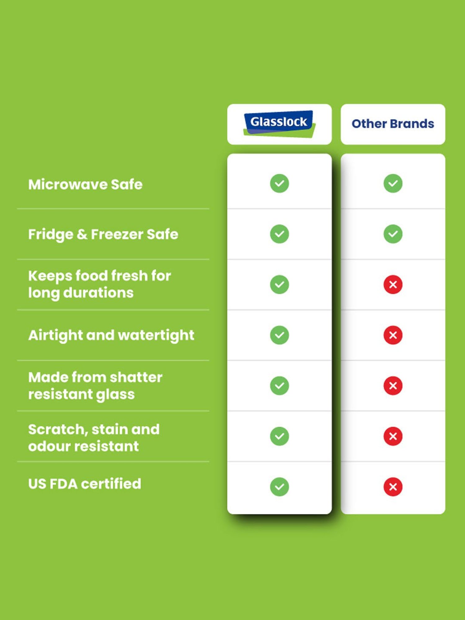 Borosilicate Glass Containers with Lids Microwave Safe Container for Glass Food Storage Containers