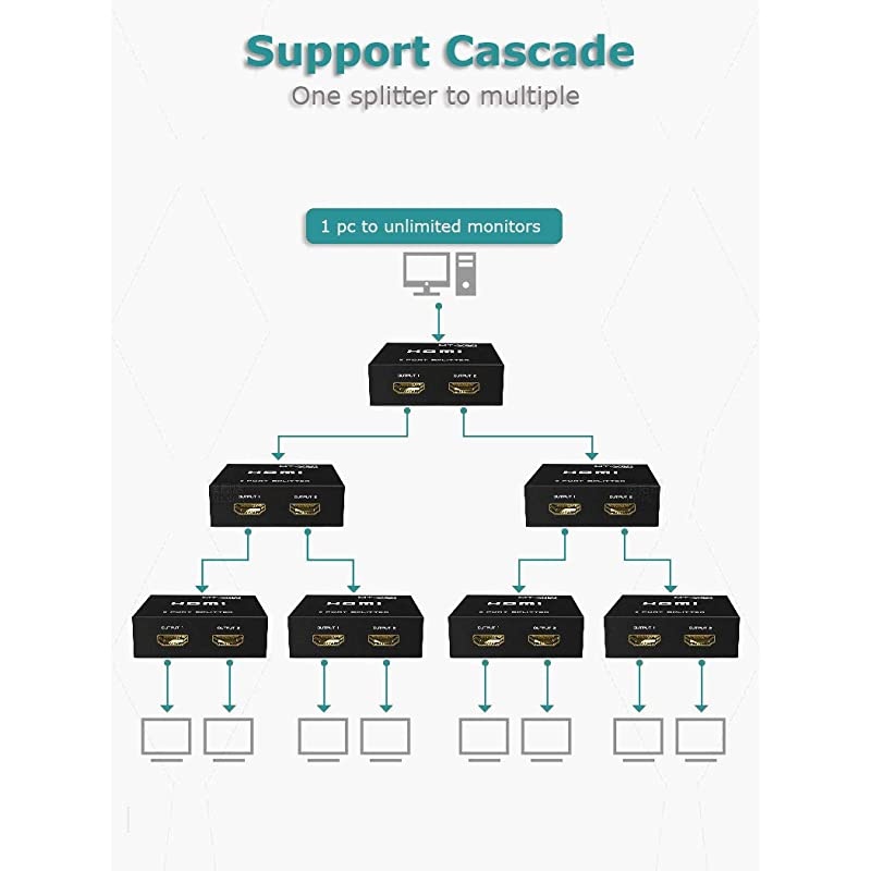HDMI Splitter 1 in 2 Out, 4K 1X2 HDMI Splitter for Dual Monitors Duplicate/Mirror Only, Supports 3D 4K@30Hz for PS4/Xbox/Fire Stick/Blu-Ray