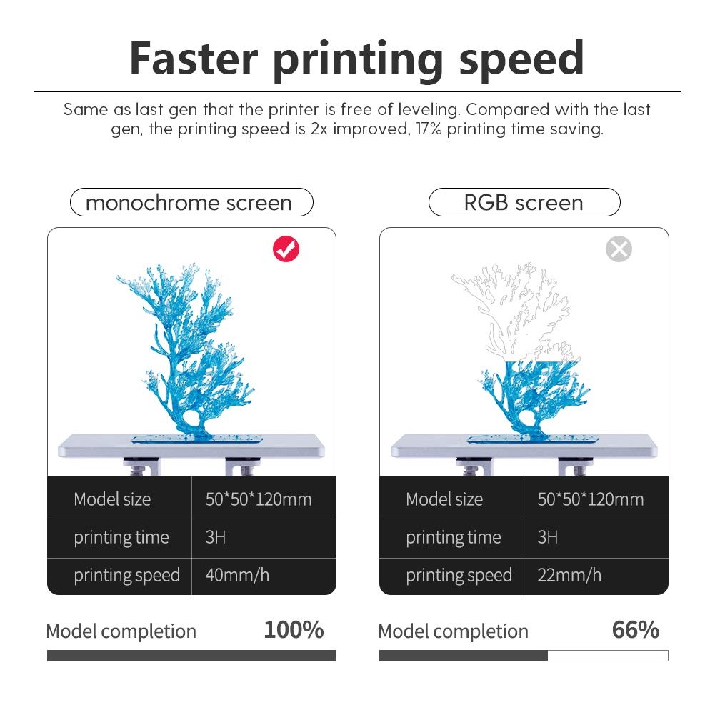 Elfin2 Mono SE 3D Printer 2K Monochrome UV Photocuring LCD Resin Printer Free of Leveling 130x75x150mm Print Size with Wi-Fi Printing
