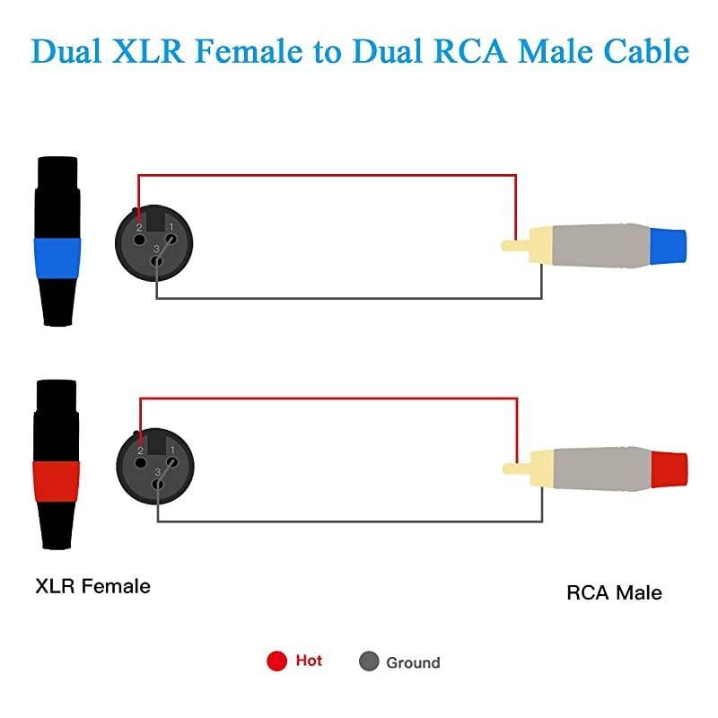 Dual XLR to RCA Cable Dual XLR Female to Dual RCA Male Cable 2 XLR Female to 2 RCA Male HiFi Audio Cable 4N OFC Wire for Amplifier Mixer Microphone 10 Feet